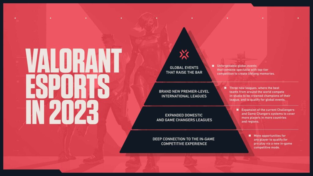 The Top VALORANT Teams to Watch Out for in 2023